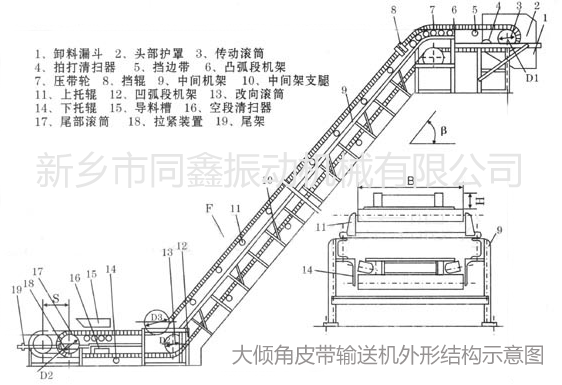 大傾角皮帶輸送機外形結構示意圖-同鑫振動機械有限公司