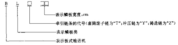 BL系列鱗板輸送機(jī)產(chǎn)品型號說明:同鑫振動機(jī)械
