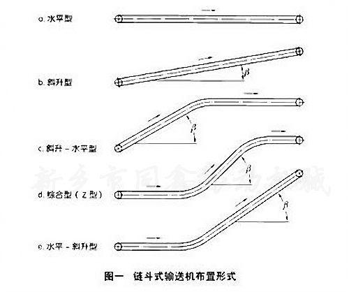 鏈斗式輸送機系列產(chǎn)品布置形式-同鑫振動機械