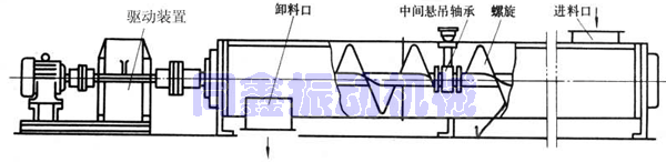 螺旋輸送機產(chǎn)品外形結構圖-同鑫機械