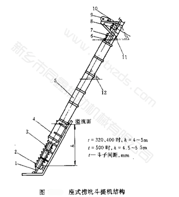 座式撈坑斗式提升機(jī)外形結(jié)構(gòu)圖-新鄉(xiāng)市同鑫振動(dòng)機(jī)械